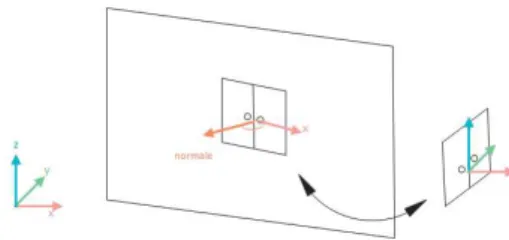 Figure 1. Simplified model of the database’s geometries 4.2 Database feeding