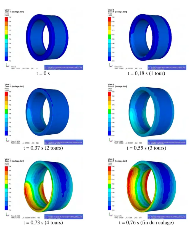 figure 2-21: évolution de la température durant la phase de roulage 