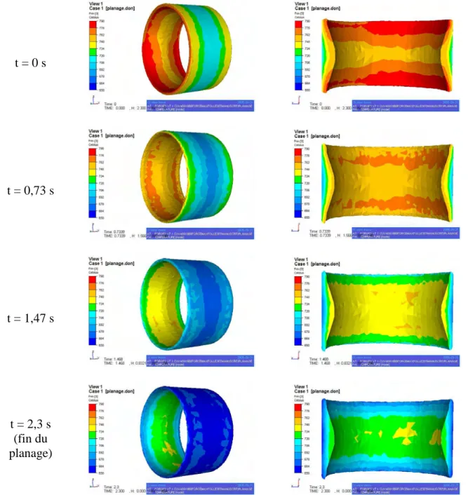 figure 2-25: évolution de la température du lopin durant le planage 