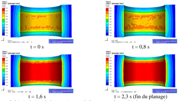 figure 2-34: évolution de la température de la matrice durant le planage (vue de coupe) 