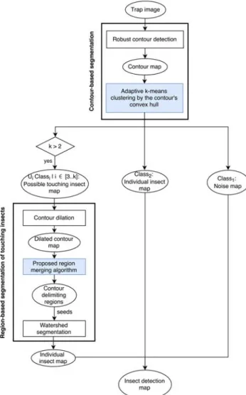 Fig.  2   Proposed  method  –  we  distinguish  the  manipulated  data  (inside