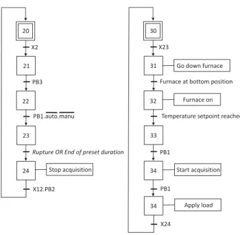 Figure 6. Main (left) and normal production (right) SFC.