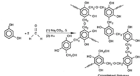 Figure 14: Illustration de la réaction entre le résorcinol et le formaldéhyde [77] 