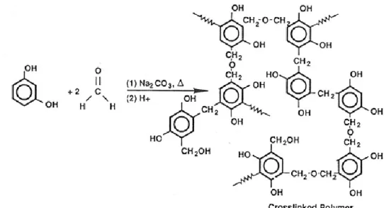 Figure 14: Illustration de la réaction entre le résorcinol et le formaldéhyde [77] 