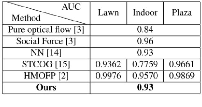 Table 1. Comparison of our method with bag-of-words exist- exist-ing methods [4]