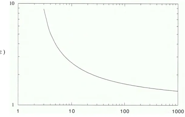 Fig. 3.3  Facteur correctif utilisé dans la théorie des corps élancés pour tenir compte de l'épaisseur des bres