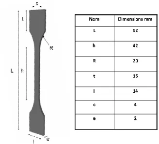 Figure 51: Géométrie des éprouvettes Taboo utilisée pour la validation de la  simulation numérique électrique-thermique