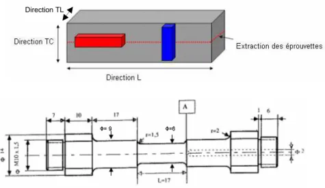 Figure III.4: Zone d’extraction des éprouvettes de traction et leur géométrie (dimensions en mm)