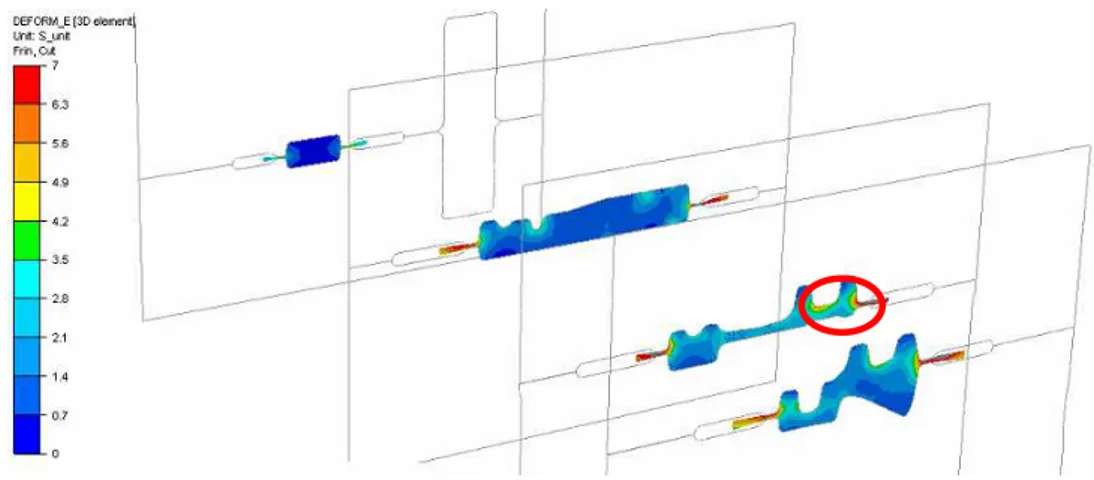 Figure III-31 : Champ de déformation plastique cumulée en fin de la deuxième passe de matriçage de la pièce B