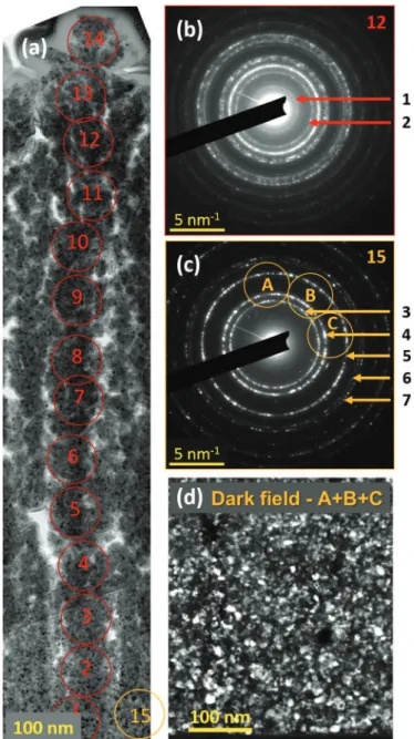 Table 1 . Experimental measurements performed in reciprocal space correspond to the interplanar distances presented in the second column