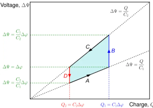 FIG. 6. Capacitive mixing thermodynamic cycle, using two