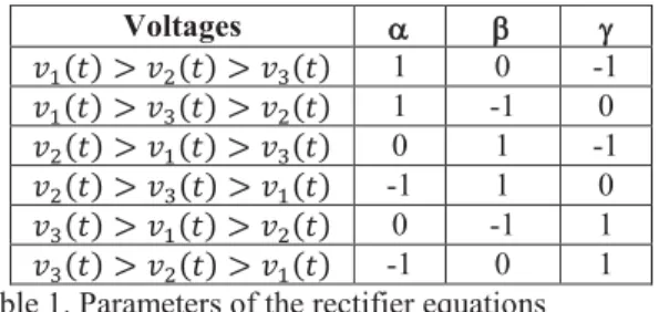 Fig.  5  shows  the  variation  of  main  variables  and  parameters  along  time.  Obviously,  the  temperature  of  the  motor  increases  (Fig.5.a)  due  to  Joule  losses