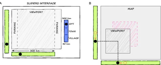 Fig. 6.  (A) Sliders interface. For panning, users can move the viewport horizontally and vertically by moving  two robots (black dots on the green areas) that represent the position of the viewport’s center