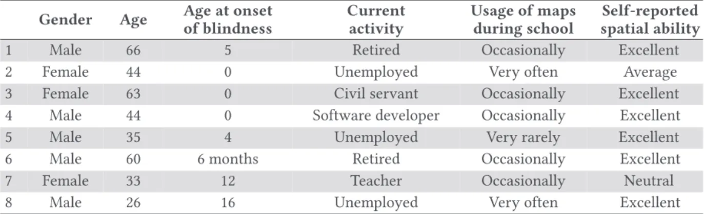 Table 3. Participants’ Main Characteristics Gender Age Age at onset
