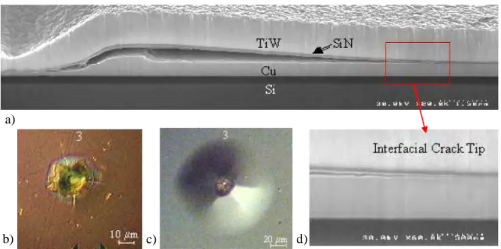Figure 1.12 : Essai de nanoindentation normale pour mesurer l’adhérence à l’interface Cu/ SiN