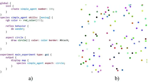 Fig. 3 a GAML code of the simpleModel: this model creates 100 simple agents displayed by a circle with a random color; at each simulation step, these agents move randomly; b snapshot of the resulting simulation