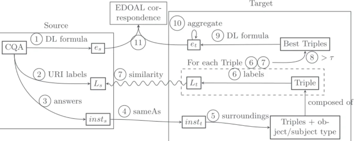 Fig. 1: Schema of the general approach.
