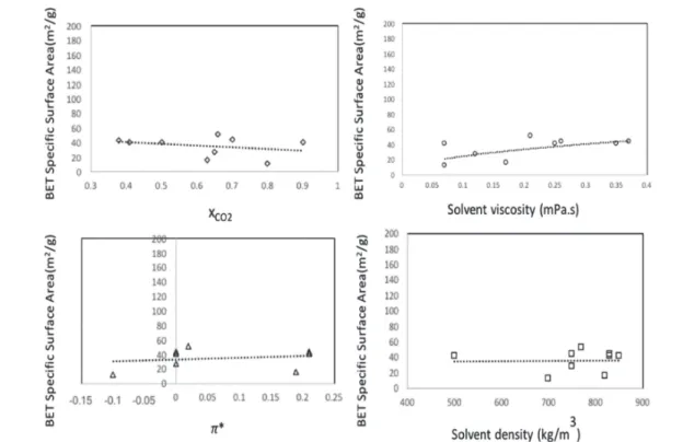 Figure 6. Eﬀect of the modulation of the solvent properties on the morphologic properties of the TiO 2 particles obtained.