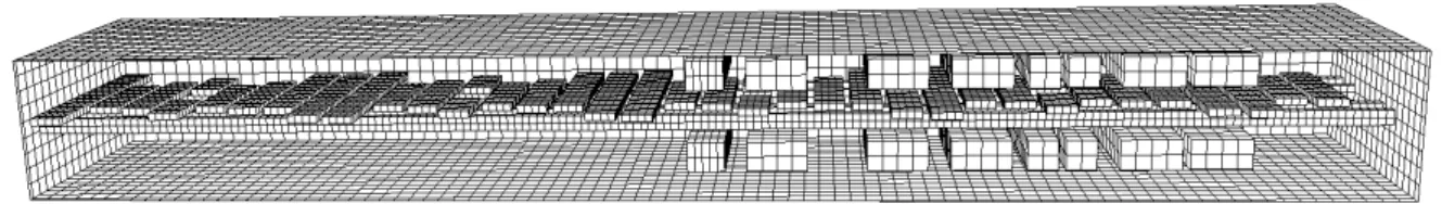 Figure 3: Limiting the computation of direct exchange factors over the length of the furnace  