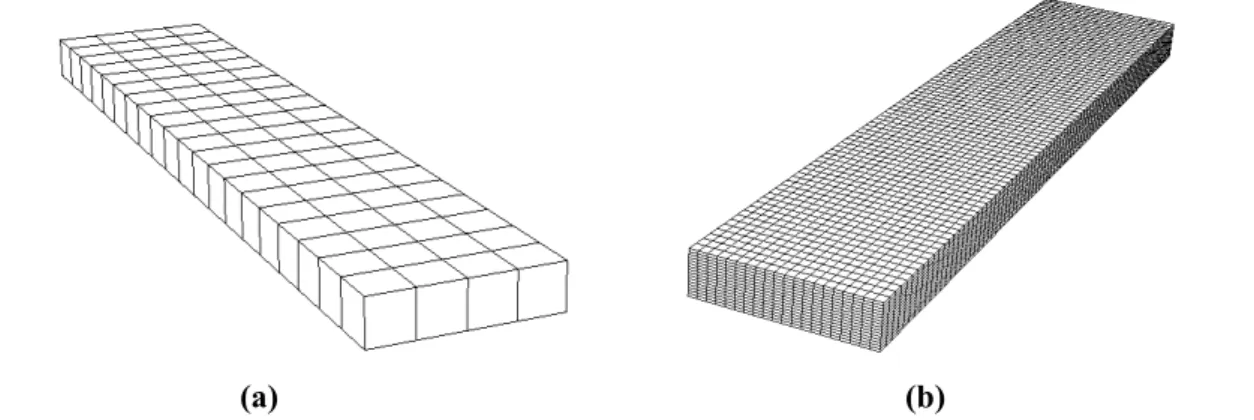 Figure 5: Coupling radiation and diffusion (a) Slab mesh for computing radiation exchange factors 