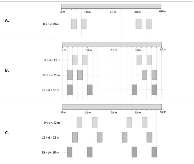 Table 1 - Different cases of configuration for the positions of the rails