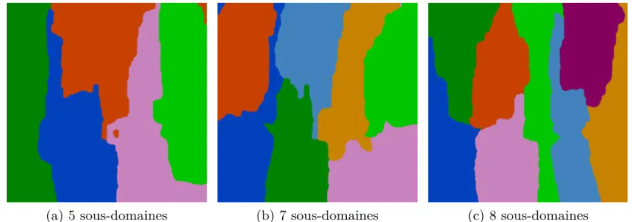 Figure 5.1 – Cas test - Décompositions du domaine