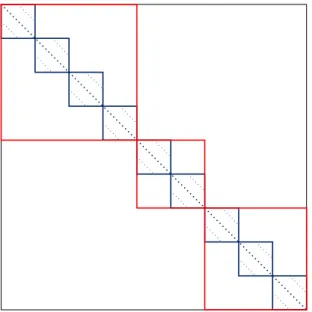 Figure 3.2 – Construction de la β−décomposition