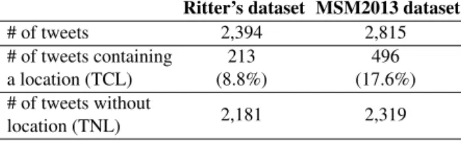 Table 2. Some features of the Ritter’s and MSM2013 datasets used to evaluate our location extraction and prediction models.