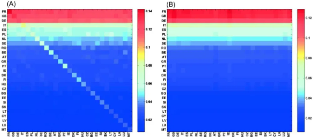 Fig 3. Density plots of matrices GR and Gpr extracted from EnWiki for 27 EU countries