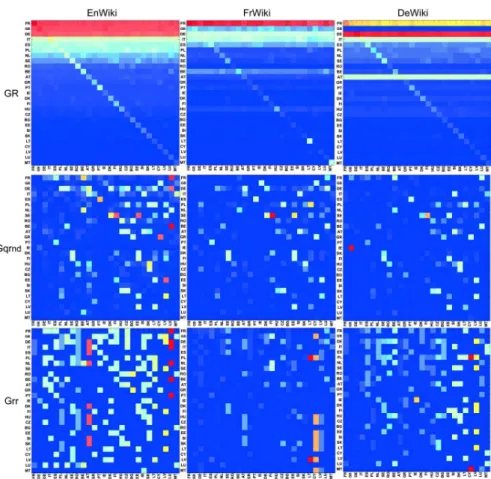 Fig 4. Density plots of GR, Gqrnd and Grr. G R (first line), G qrnd (second line) and G rr (third line) for the reduced