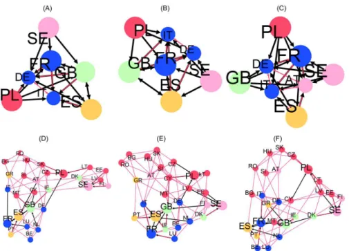 Fig 6 . As discussed earlier, G qr is not dominated by PageRank, and as such, the resulting net-