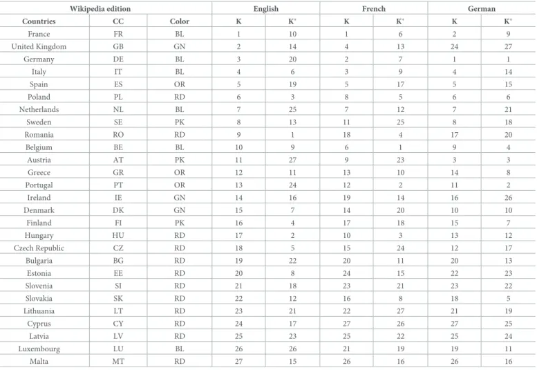 Table 2. List of EU countries.