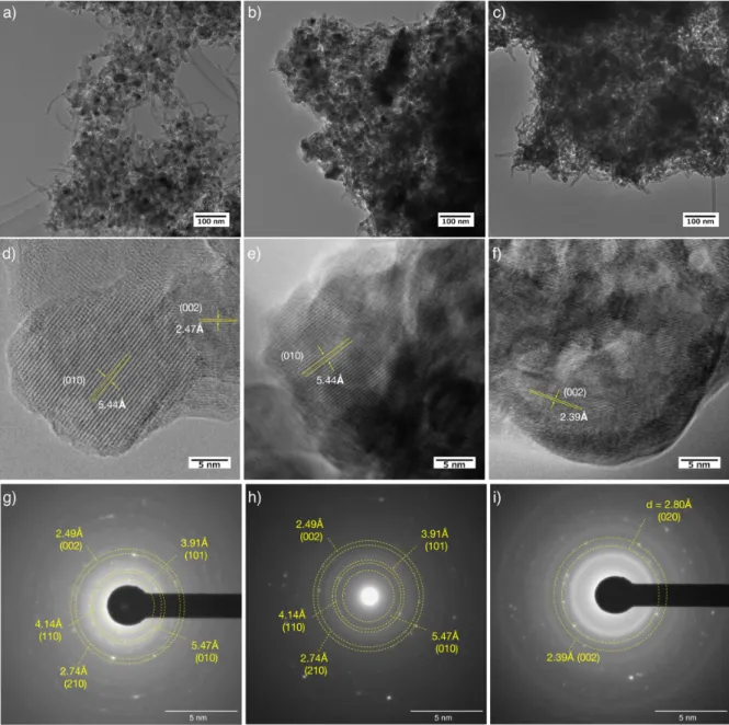 Figure S2 TEM images focused on composite morphology (a)-(c) and crystalline lattice (d)-