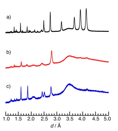 Figure S3. Synchrotron ex situ powder XRD for the (a) pristine uc-LVO/MWCNT (60/40) 