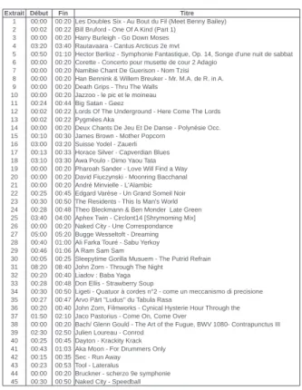 Figure 1. Liste des morceaux de musique et minutage des extraits.