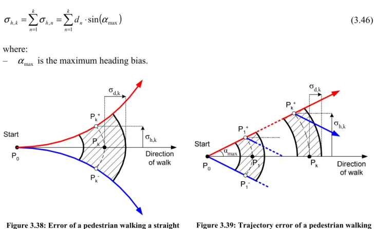 Figure 3.38: Error of a pedestrian walking a straight  path assuming constant velocity and heading rate 