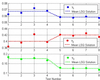 Figure 3.30: Mean DGPS velocity profile of the  eight reference tests. 