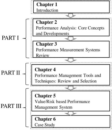 Figure 1-1 : Thesis structure 