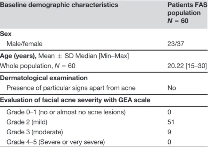 Table 1 Demographic and clinical characteristics at inclusion Baseline demographic characteristics Patients FAS