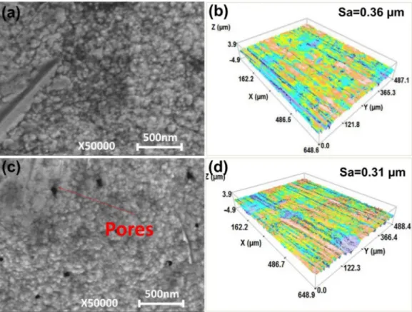 Fig. 1. Observation results of surface morphology of coating surfaces: (a) SEM image of surface of original coating, (b) 3D interferometric image of surface of original coating, (c) SEM image of surface of thermally aged coating, (d) 3D interferometric ima