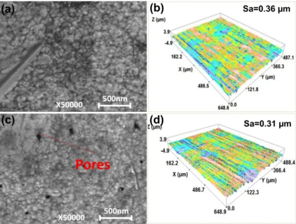 Fig. 1. Observation results of surface morphology of coating surfaces: (a) SEM image of surface of original coating, (b) 3D interferometric image of surface of original coating, (c) SEM image of surface of thermally aged coating, (d) 3D interferometric ima