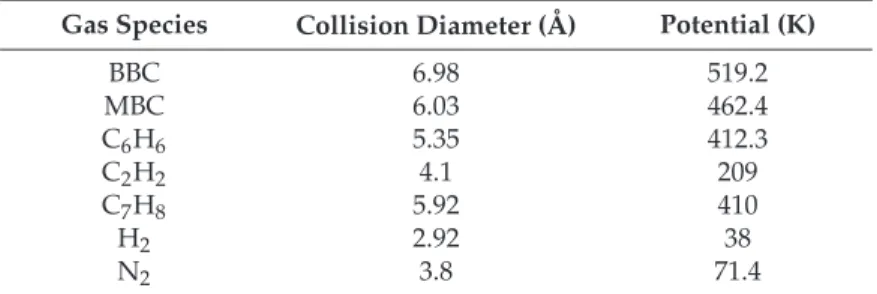 Table 3. Lennard-Jones parameters for species used in the simulation.