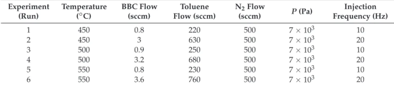 Figure 5. Temperature field in the central X–Y slice of the tubular reactor schematized in Figure 1 b (Table 4 , Run 1).