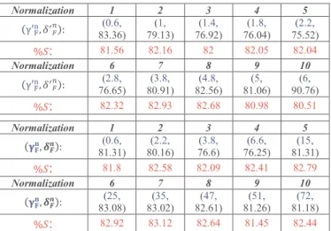 Table  1:  Ultimate  thresholds:   where  (x,y):  x  is  the  mapping  error 