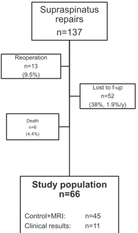 Figure 1 Flowchart detailing inclusion and exclusion of pa- pa-tients from the original cohort