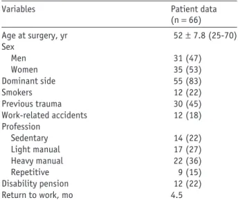 Table II Postoperative assessment