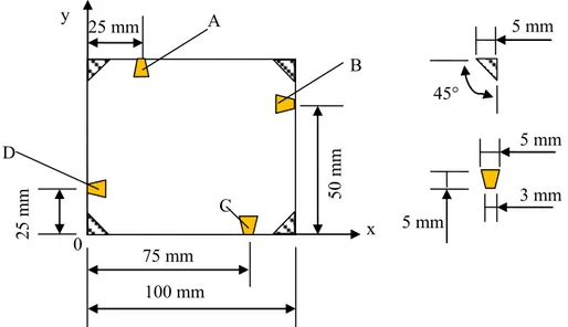 Figure 2.18 : Emplacements des transducteurs PZT : positionnés en dehors des axes de symétrie de la  plaque