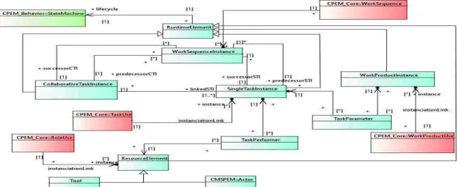 Figure 1: CPBM_Execution package structure