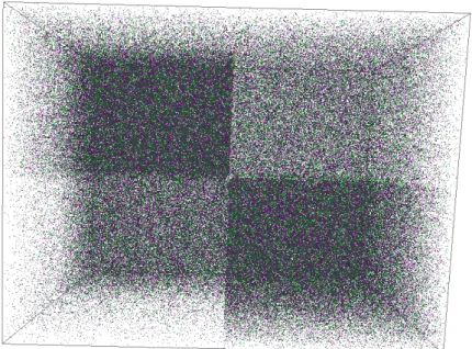 Figure 5.25 – Attracteurs de deux chiffrements par l’AES avec des clefs diffé- diffé-rentes - vue 45 ◦