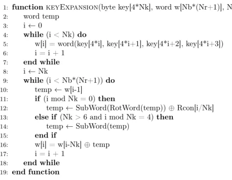 Figure 2.16 – Pseudo-code pour la fonction d’expansion de la clef